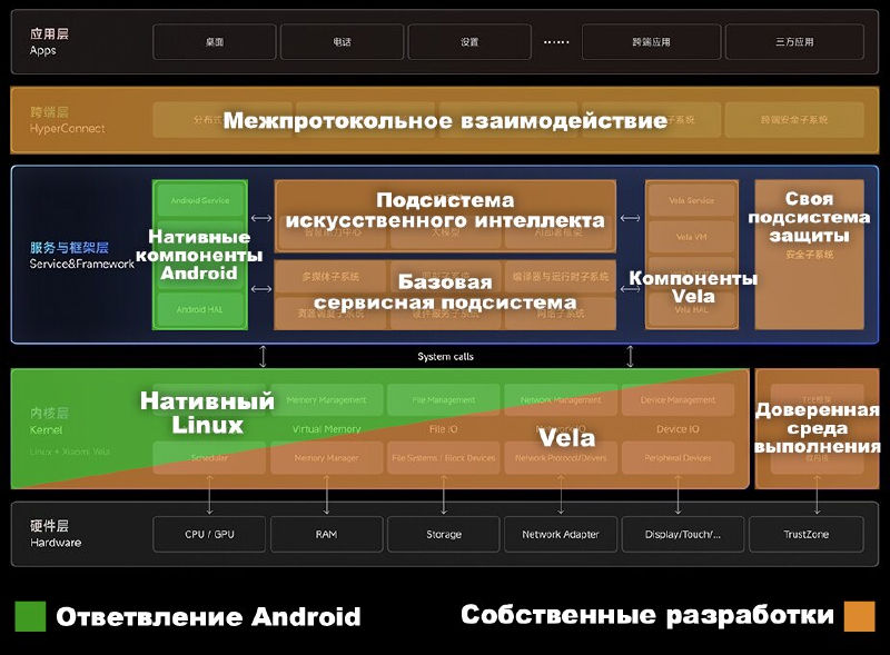 Файл:Izuchaem-hyperos-zamenu-miui.-chto-izmenili-zachem-pereimenovali-i-android-li-vnutri-10.jpg