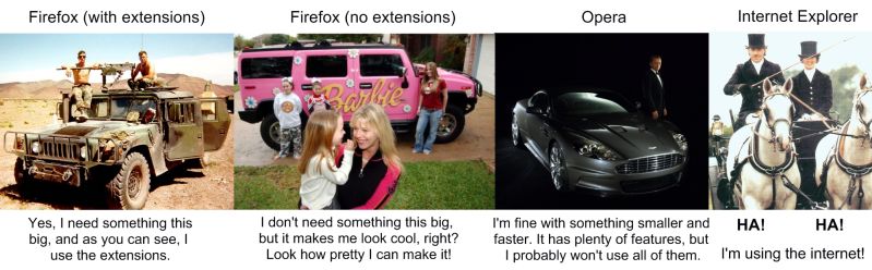 Файл:BrowsersComparison.jpg